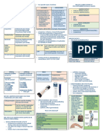 Psychopharmacology Notes