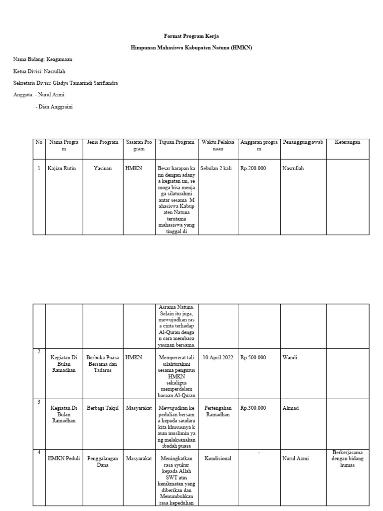 Program Kerja Keagamaan HMKN 2022 | PDF
