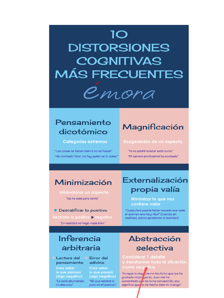Flashcard Distorsioni Cognitive: 50 Carte Per Salute Mentale E Riconoscimento Pensieri Negativi