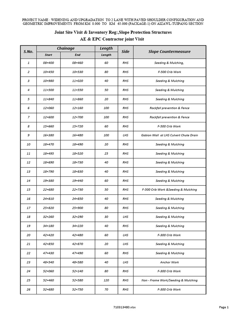 Slope Protection Structures Inventory | PDF | Horticulture | Agriculture