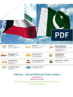 4.1-Bilateral-Trade-Analysis-Pak-Kuwait