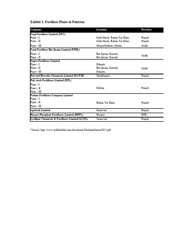 engro-excel-file-for-students-only-pdf-cost-of-capital-capital