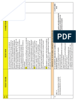 Prezentare Comparativa Modificari Fiscale-Micro