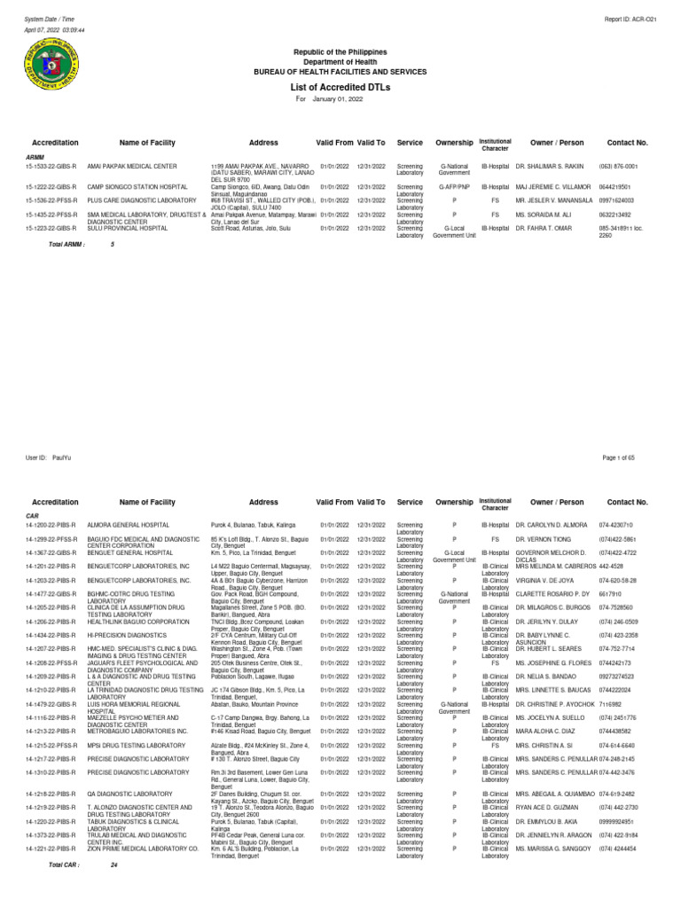 Diagnostic labs list ph pdf metro manila health care