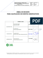 SIGO-ET-001 Arbol de Decisión para Calificación de Eventos Significativo Rev1