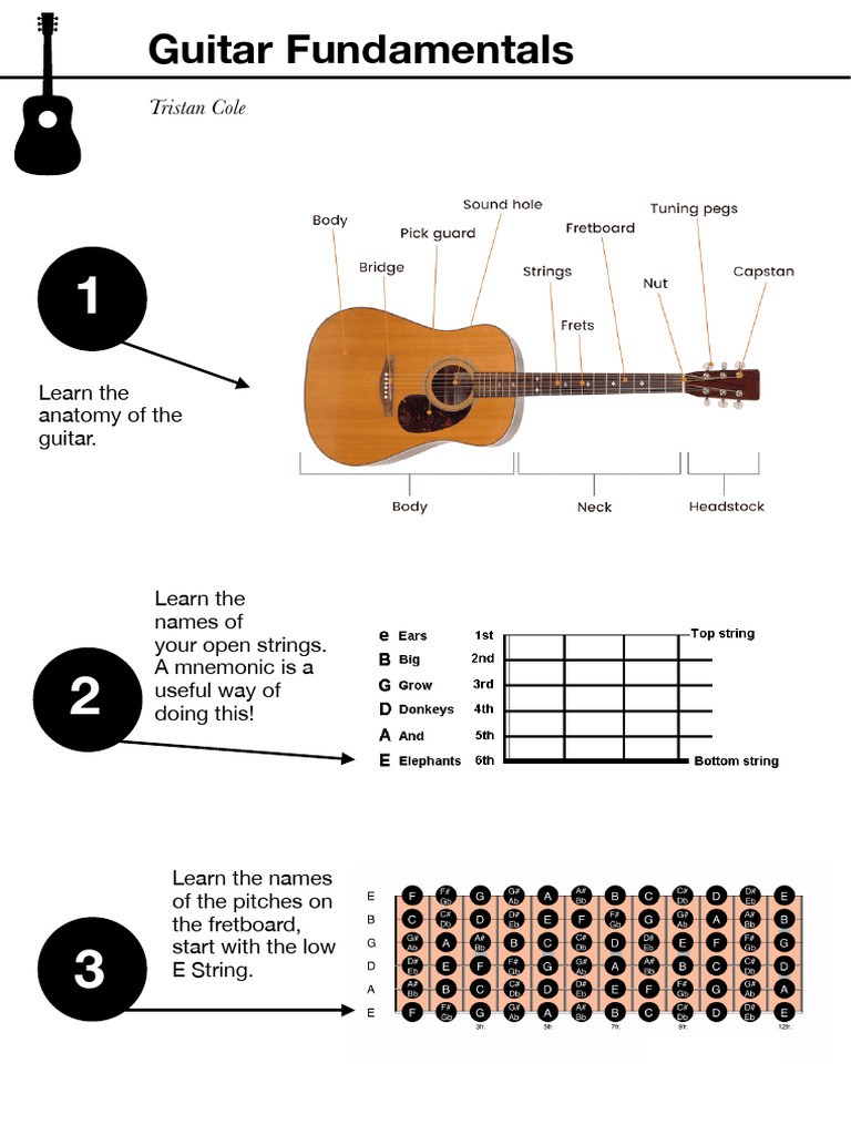 Guitar Fundamentals PDF