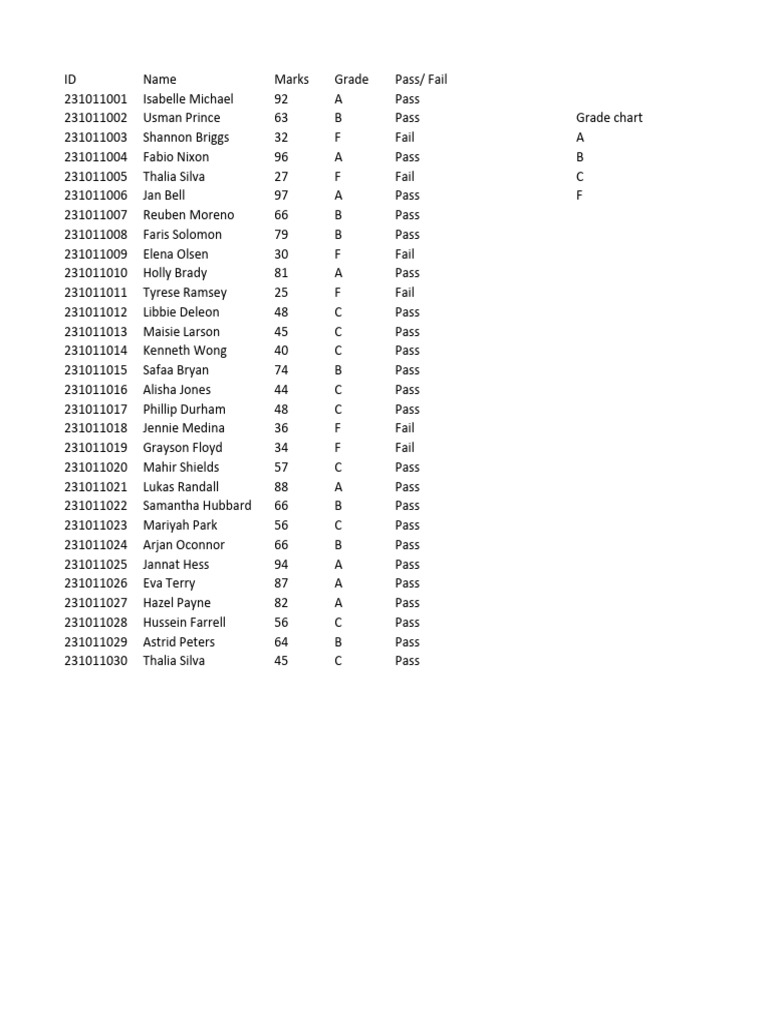 Student grade pdf