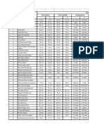 Hasil Tes 2, Kelentukan, PJKR B