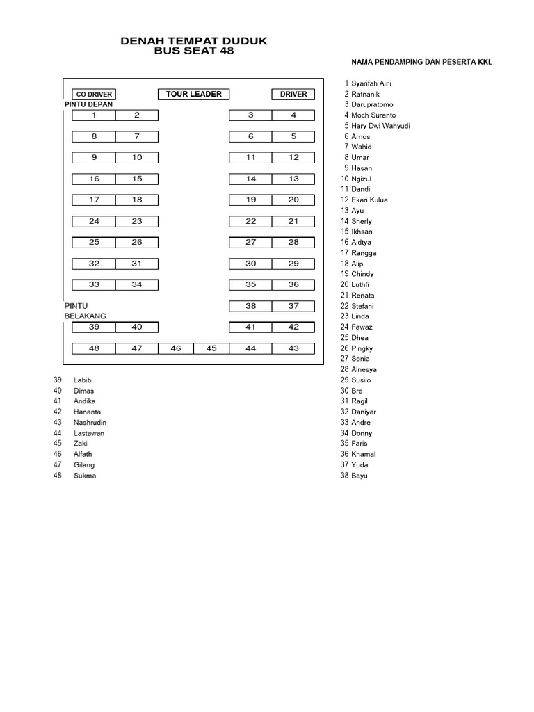 Denah Tempat Duduk KKL Teknik Sipil-Baru | PDF