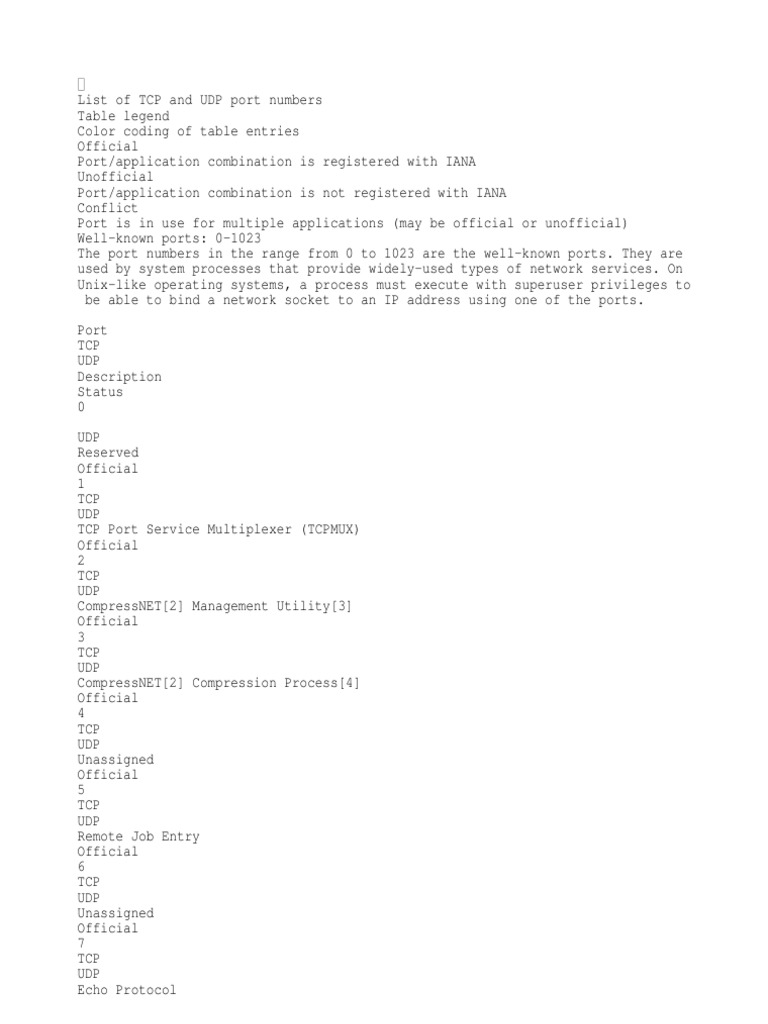 List of TCP and UDP Port Numbers | PDF | Port (Computer Networking ...