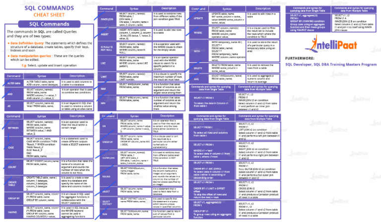 SQL Commands Cheat Sheet | PDF
