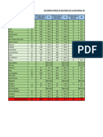 Resultado Consulta Nacional