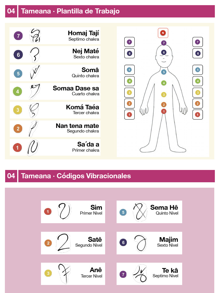 Planilhas Tameana | PDF