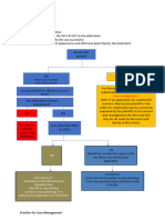 First Case Management