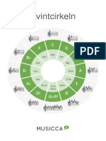 Circle of Fifths