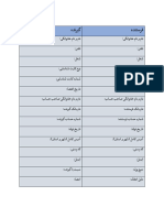 مدارک مورد نیاز - 231118 - 145136