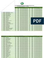 Daftar Pengelompokkan Simulasi Dan Ujian Mandiri 2022