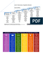 The Domains of Educational Objectives