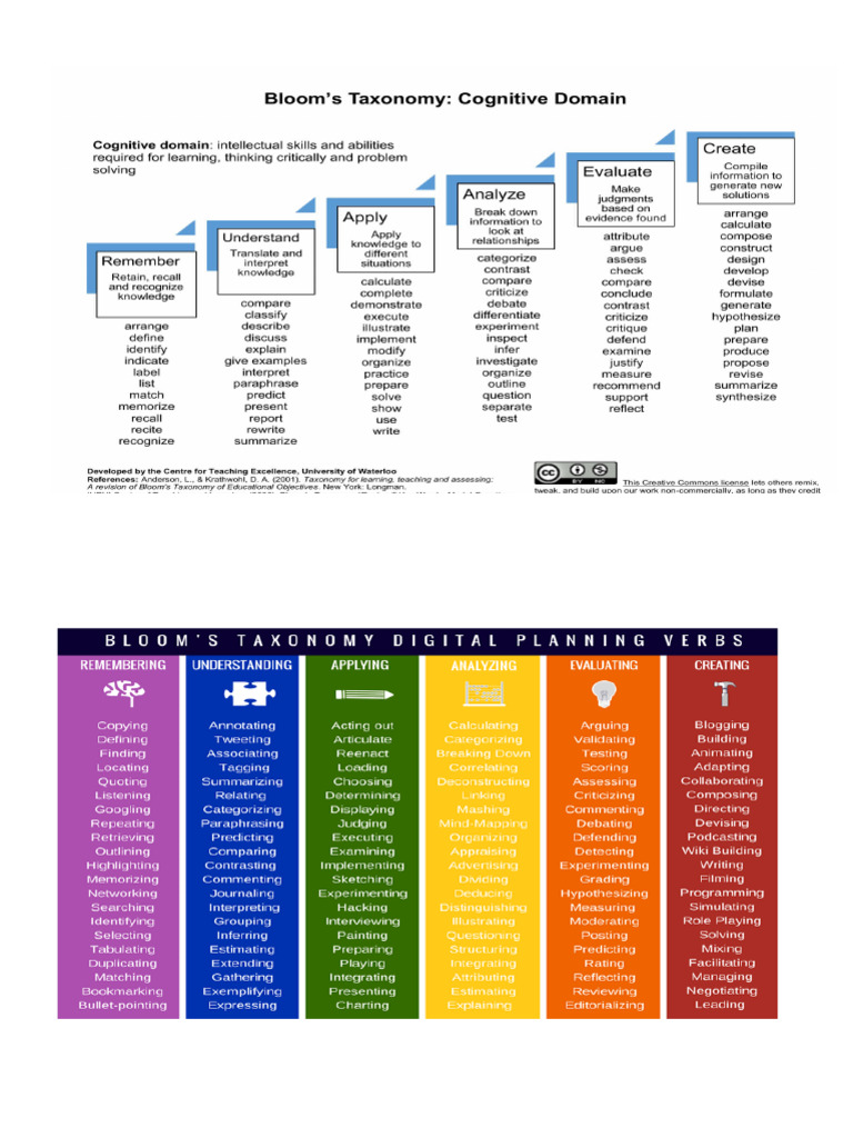 Affective Domain Learning Objectives | PDF | Affect (Psychology ...