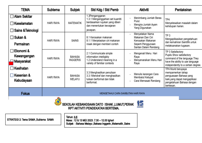 Aktiviti Pembelajaran Hari Raya | PDF