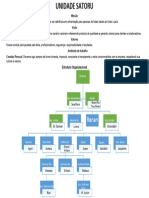 05 - Organograma SAT