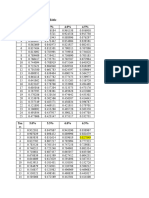 PV Table