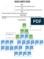 01 - Organograma AC