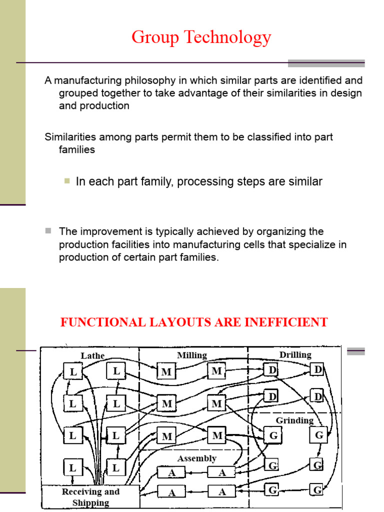 Group Technology in Manufacturing Systems | PDF | Matrix (Mathematics ...