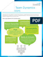 Executive Team Dynamics Behaviors Download
