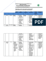 Material Safety Data Sheet (MSDS) Tiap Reagen