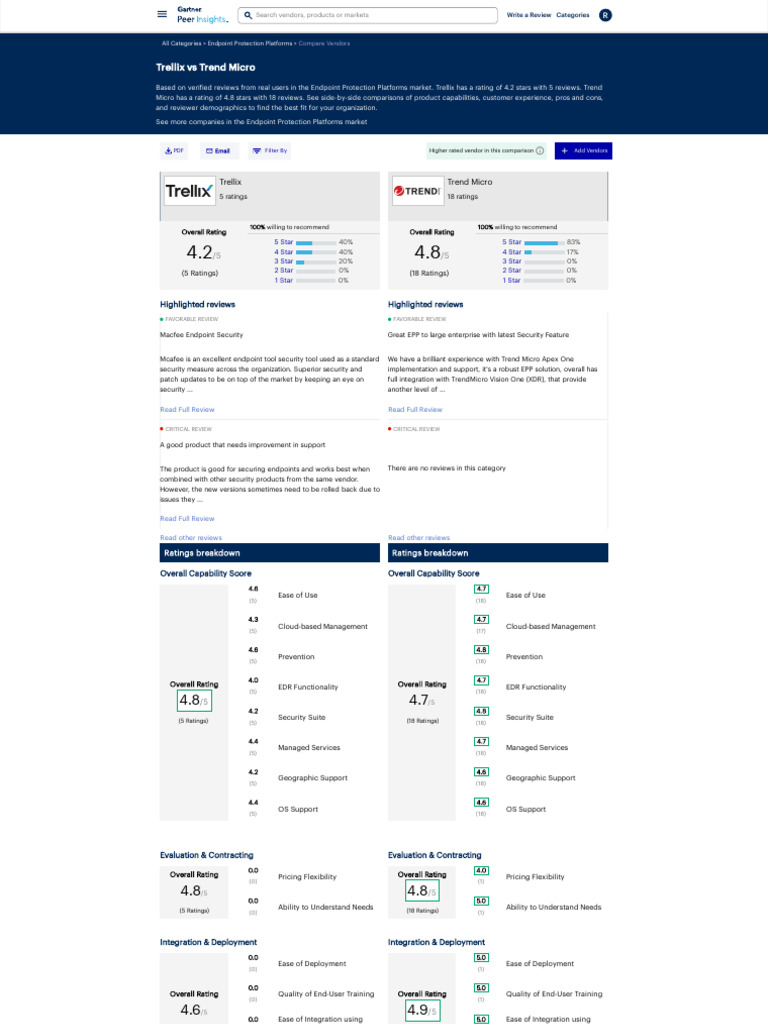 Trellix vs Trend Micro: EPP Comparison | PDF | Computer Security | Security