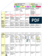 Grades 2 Daily Lesson Plan ESP A.P English MTB Math Filipino