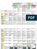 Grades 2 Daily Lesson Plan ESP A.P English MTB Math Filipino