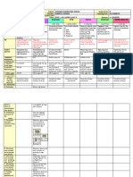 Grades 2 Daily Lesson Plan ESP A.P English MTB Math Filipino