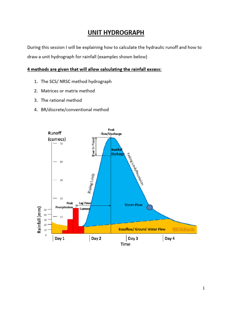 Calculating Unit Hydrographs Methods | PDF | Matrix (Mathematics ...