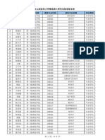 附件1 2024年山西医科大学推免硕士研究生拟录取名单