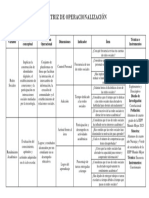 Grupo 43 - Matriz de Operacionalización