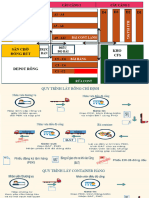 sơ đồ tân cảng 128 hải phòng