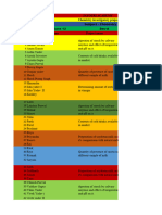 Class 12 A Chemistry Assessment - 1