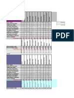 Analisis PDM Tipe Lahan