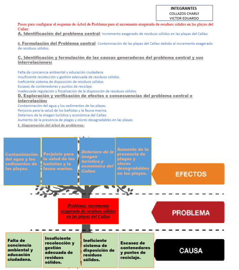 an-lisis-de-causas-y-efectos-pdf-residuos-economias