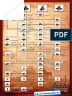 Shogun - Total War - Quick Reference Card - PC