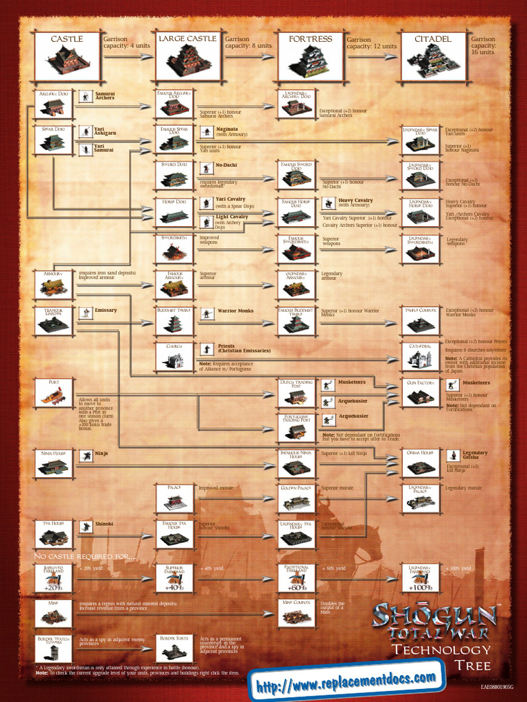 Shogun Character and Castle Guide | PDF | Samurai | Ninja