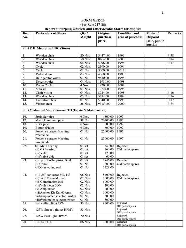GFR-10 Report: Surplus Store Disposal | PDF | Manufactured Goods ...