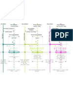 Tenses Chart