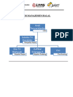 3.chart Tim Manajemen Halal