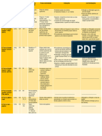 Tabela de Técnicas Anestésicas