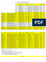 Daftar Kesediaan PPG Angkatan III Banggai Kepulauan Tahun 2023
