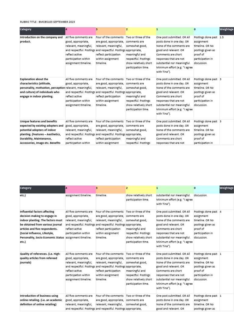 BMCB5103 September 2023 Rubric | PDF | Critical Thinking | Human ...
