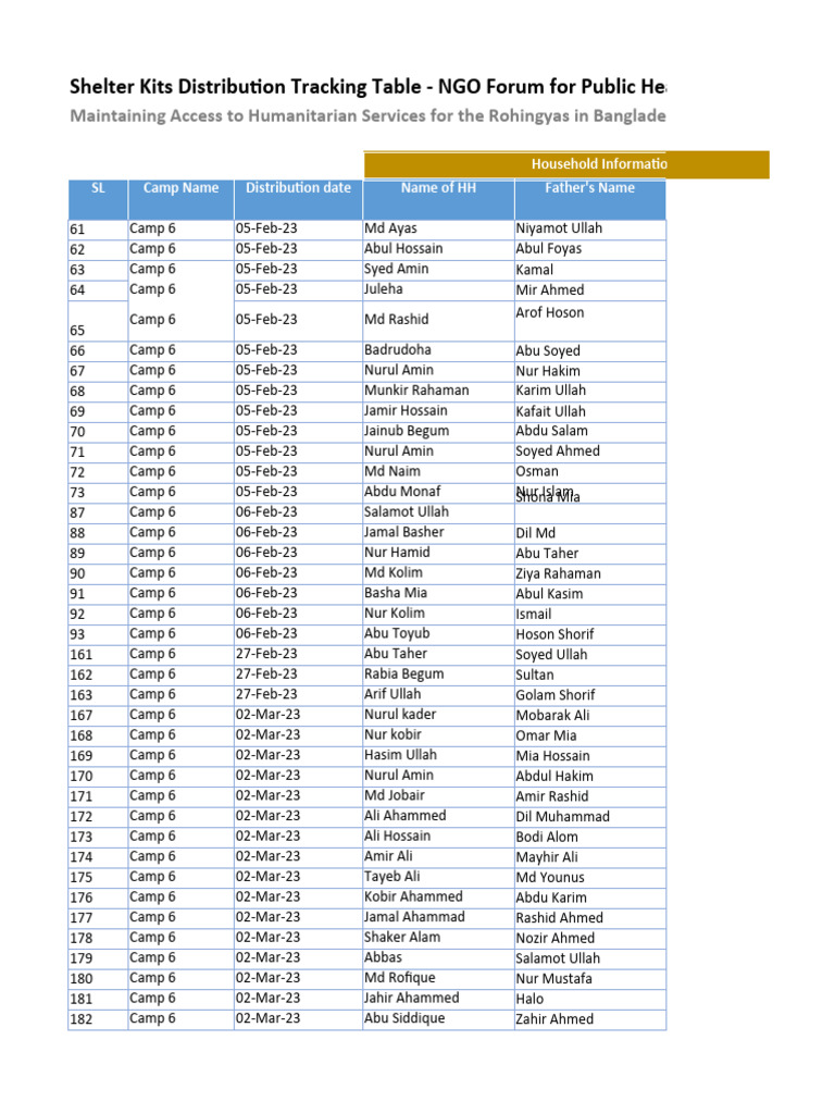 Rohingya Shelter Kit Distribution Log | PDF